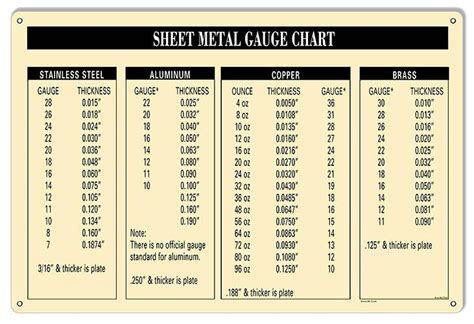 19 gauge sheet metal thickness in inches|sheet steel gauges thickness chart.